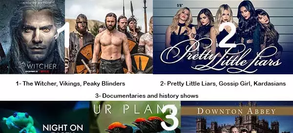 What do you like to watch on Netflix?