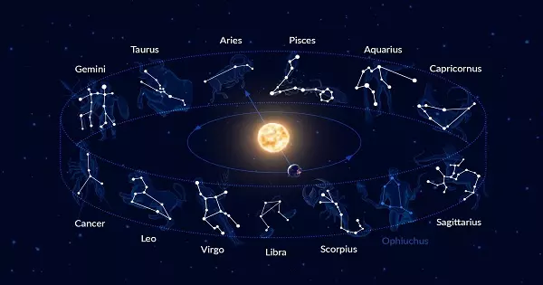 What’s your zodiac sign?
