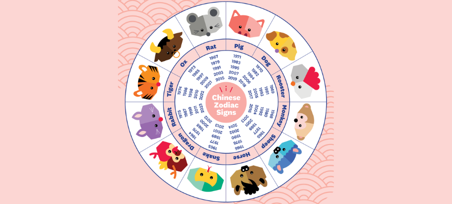 Select your Chinese zodiac sign to reveal your matches