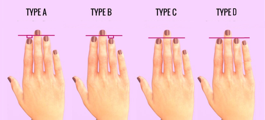 What’s your finger length?